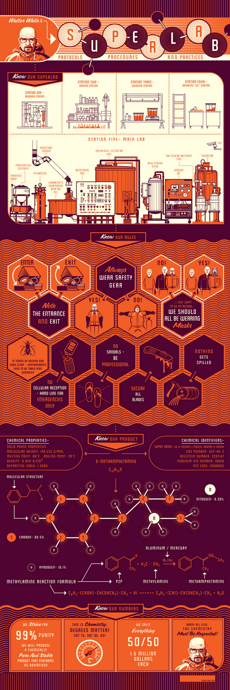 Illustration for article titled Breaking Bad Saturday morning cartoon teaches you to "Respect the Chemistry!"